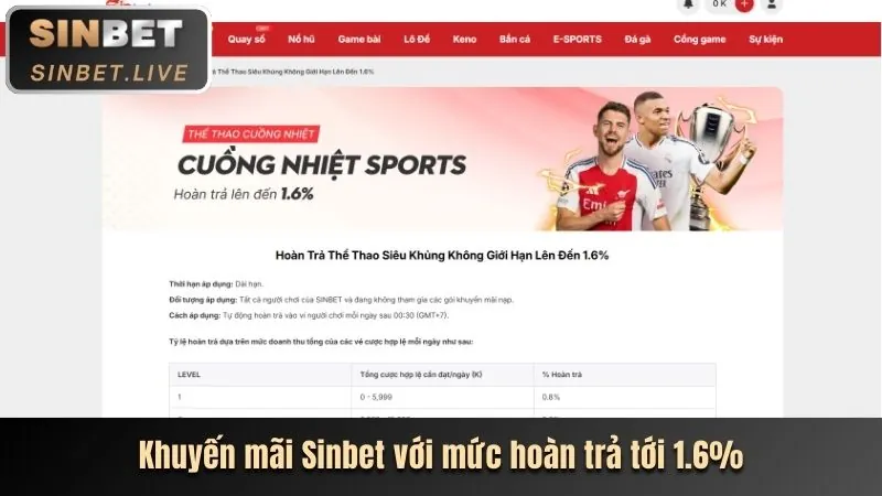 Các trò chơi phổ biến tại Banca28